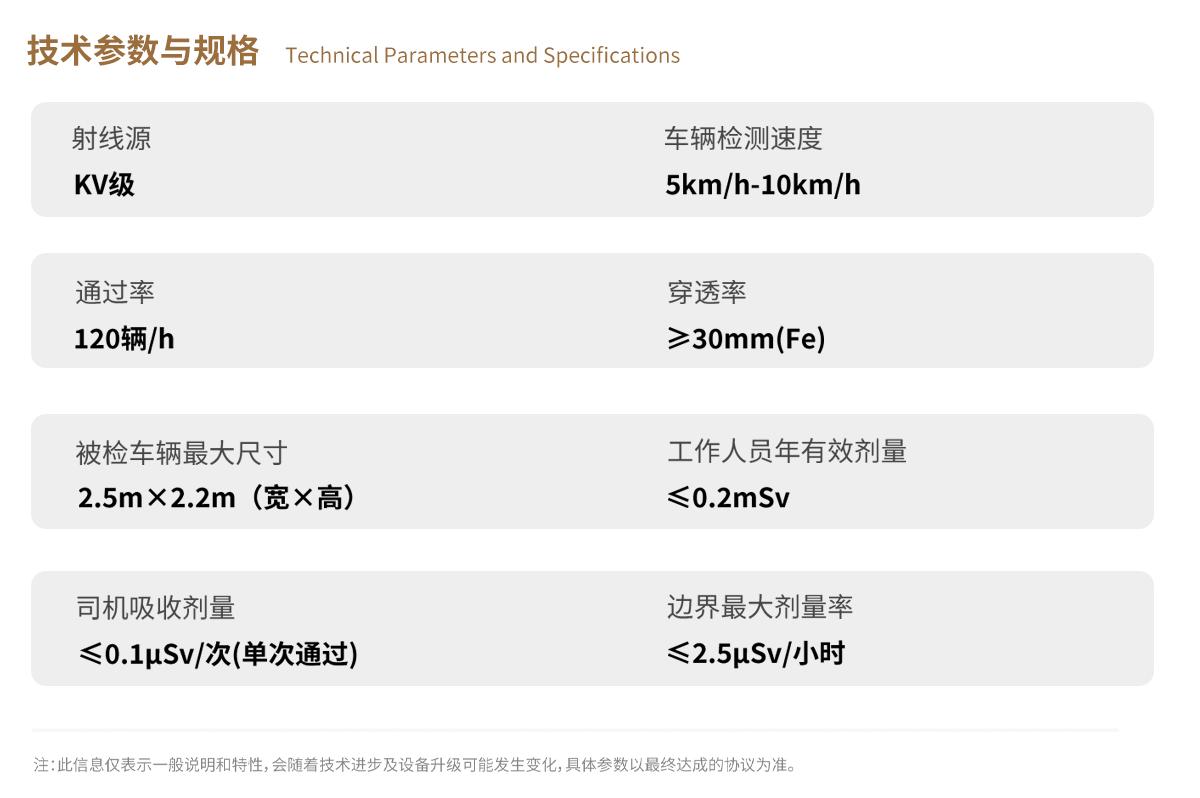 ng28.com科技X-ray车辆检测