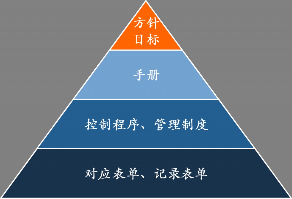 ng28.com科技深圳公司正式启动知识产权贯标认证