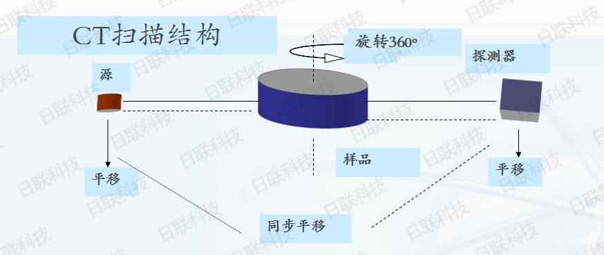 ng28.com科技X射线检测